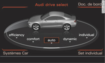 MMI*: Drive select